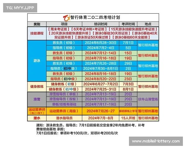 救生员国职考试通过率公布 技能实操成为主要失分环节