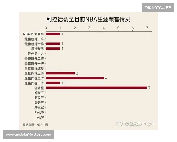 NBA与高校合作推出数据分析课程，培养行业人才